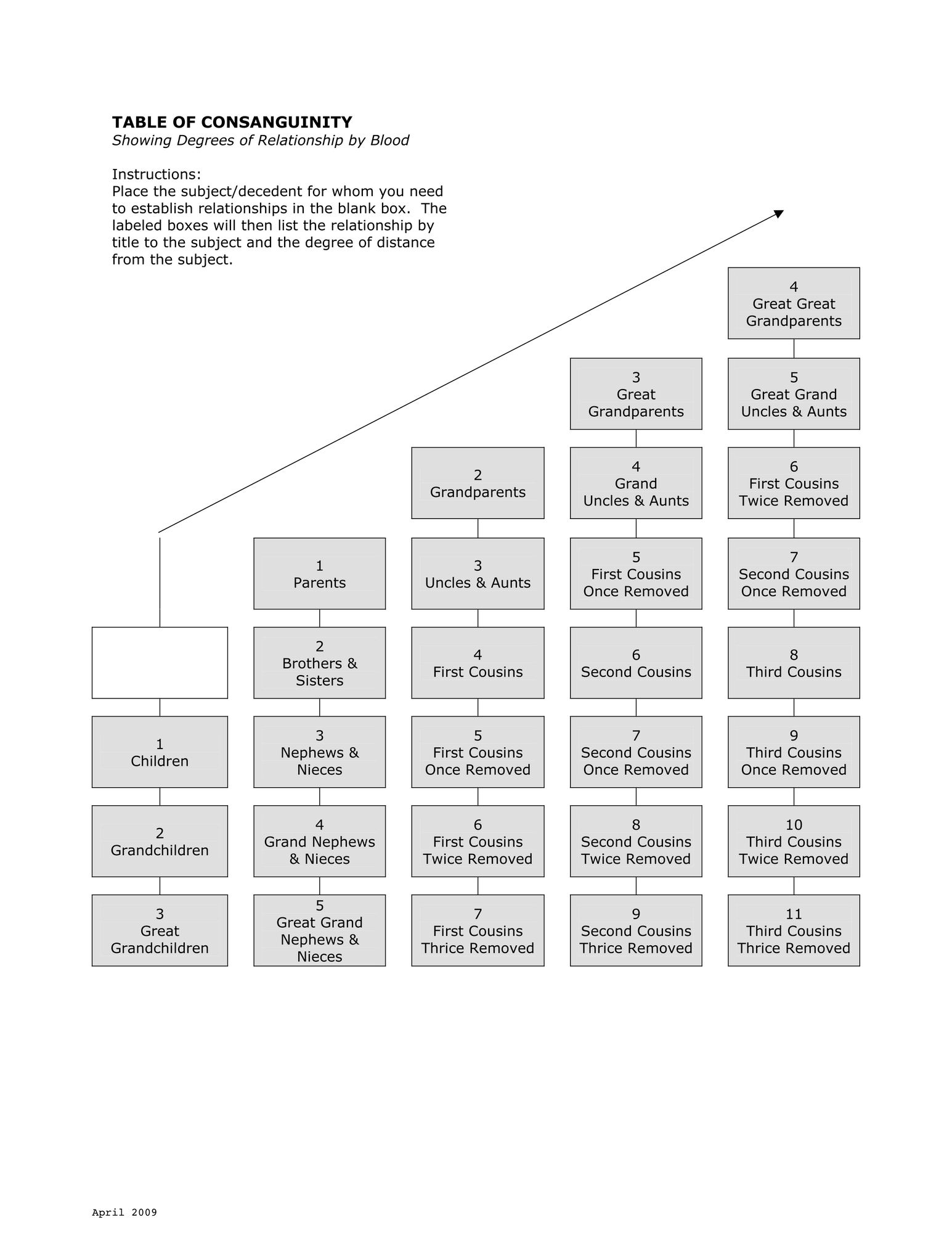 Table of Consanguinity thumbnail