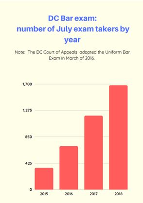 DC Bar Exam chart.JPG